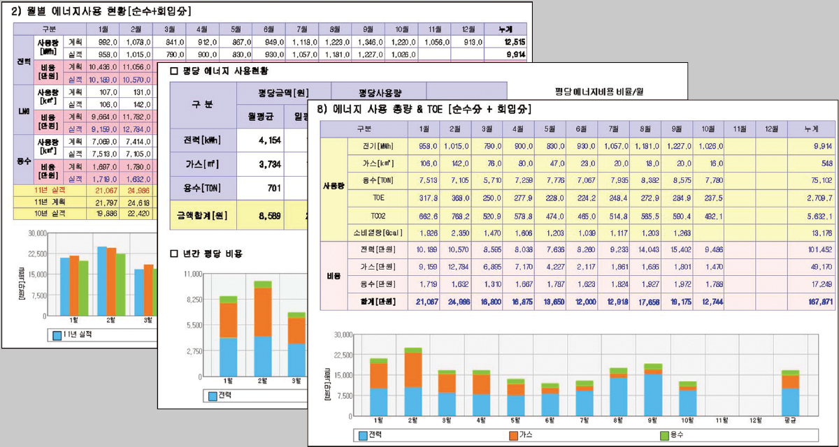 BEMS 기반 빌딩자동제어시스템 BECS