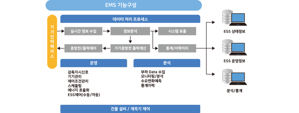 ESS 주요기능