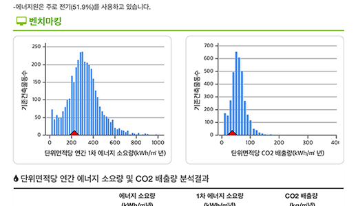 건물 에너지 개선안 적용 후